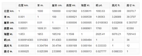 英寸 厘米 換算|More.